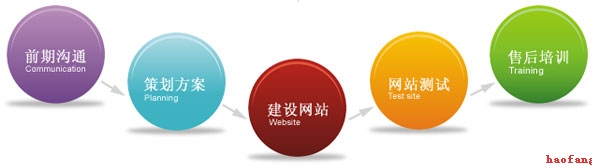 �W(w��ng)վ���O(sh��)�Ĳ��E