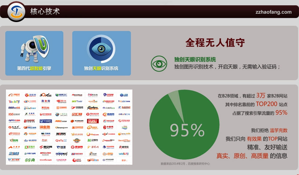 易站通核心技術