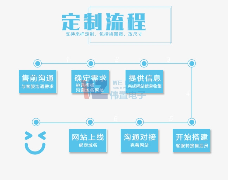 �W(w��ng)վ�����Ժ�ԓ�����M(j��n)�оS�o(h��)��