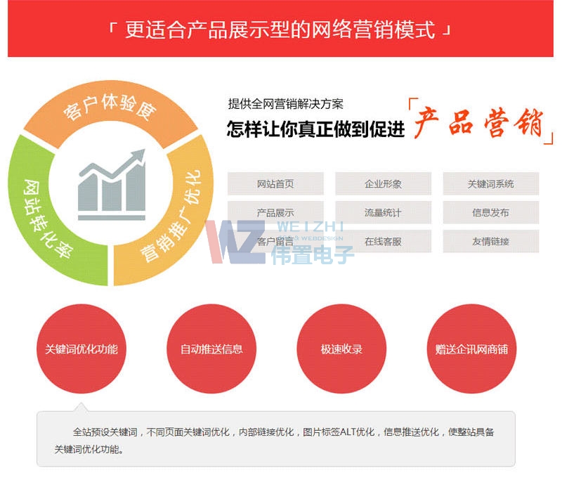 �W(w��ng)վ������θ���(j��)�Ñ���������Ñ��w򞣿