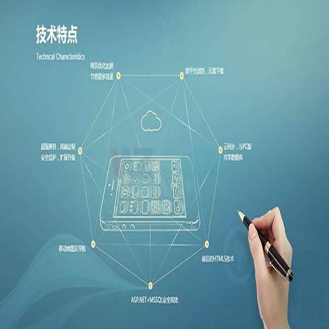 ���T�{�Wվ���O_�̳ǾWվ�����_�l(f��)��Ҫע����Щ��