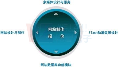 ��x���b��W(w��ng)վ���O(sh��)-���O(sh��)�W(w��ng)վ�͑���Ҫʲô��