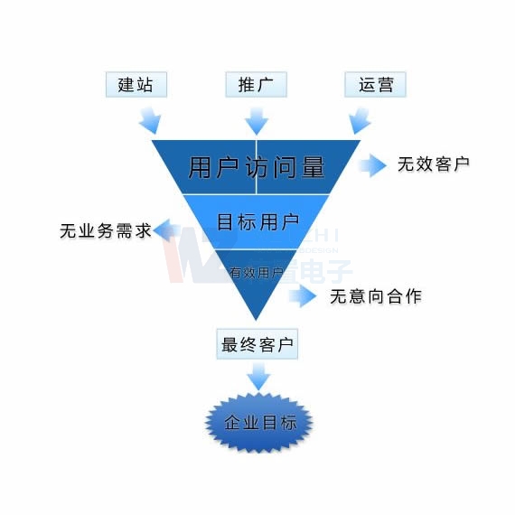 ��(y��ng)�W(w��ng)վ��(b��o)�r(ji��)�W(w��ng)����˾�W(w��ng)վ�����S�o(h��)����Ҫ��