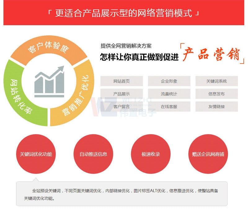 �v�R����I(y��)�W(w��ng)վ�O(sh��)Ӌ�������Ҫ���]��Ҫ��