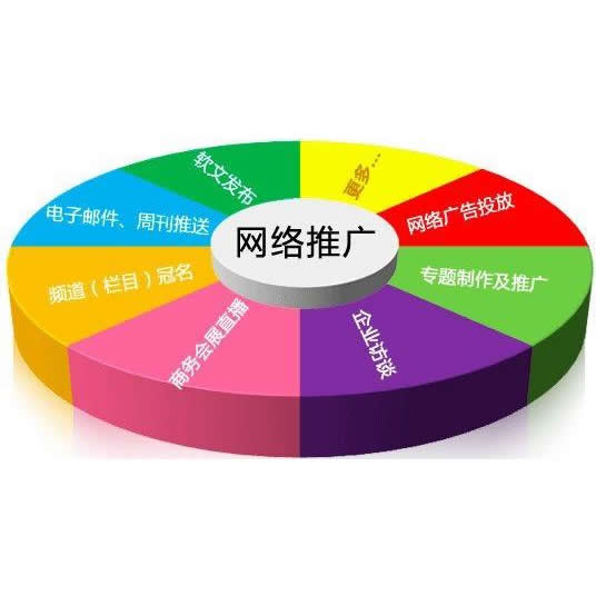 偉置網(wǎng)站建設:公司網(wǎng)站制作及其技術(shù)方面的解決對策