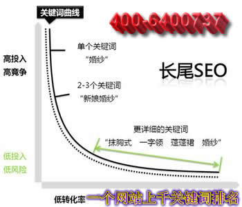 �L(zh��ng)β�P(gu��n)�I�~�ھ��ˇ�g(sh��)